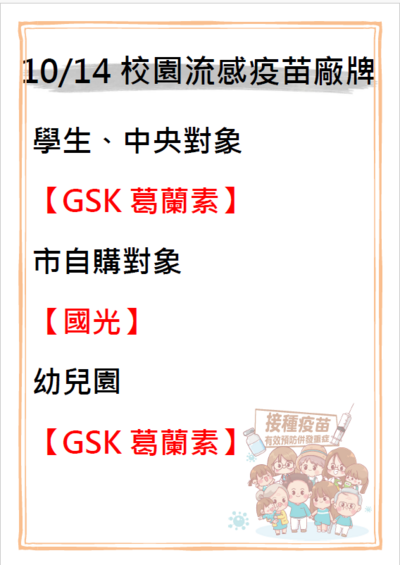 10/14流感疫苗廠牌